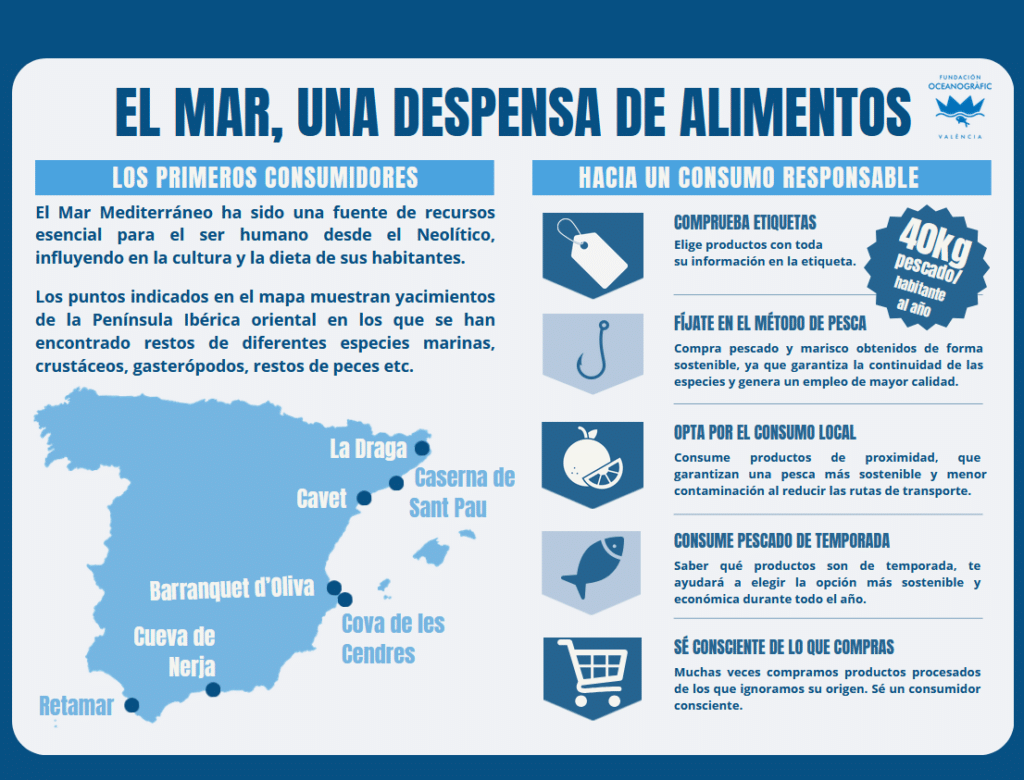 Ficha taller consumo sostenible